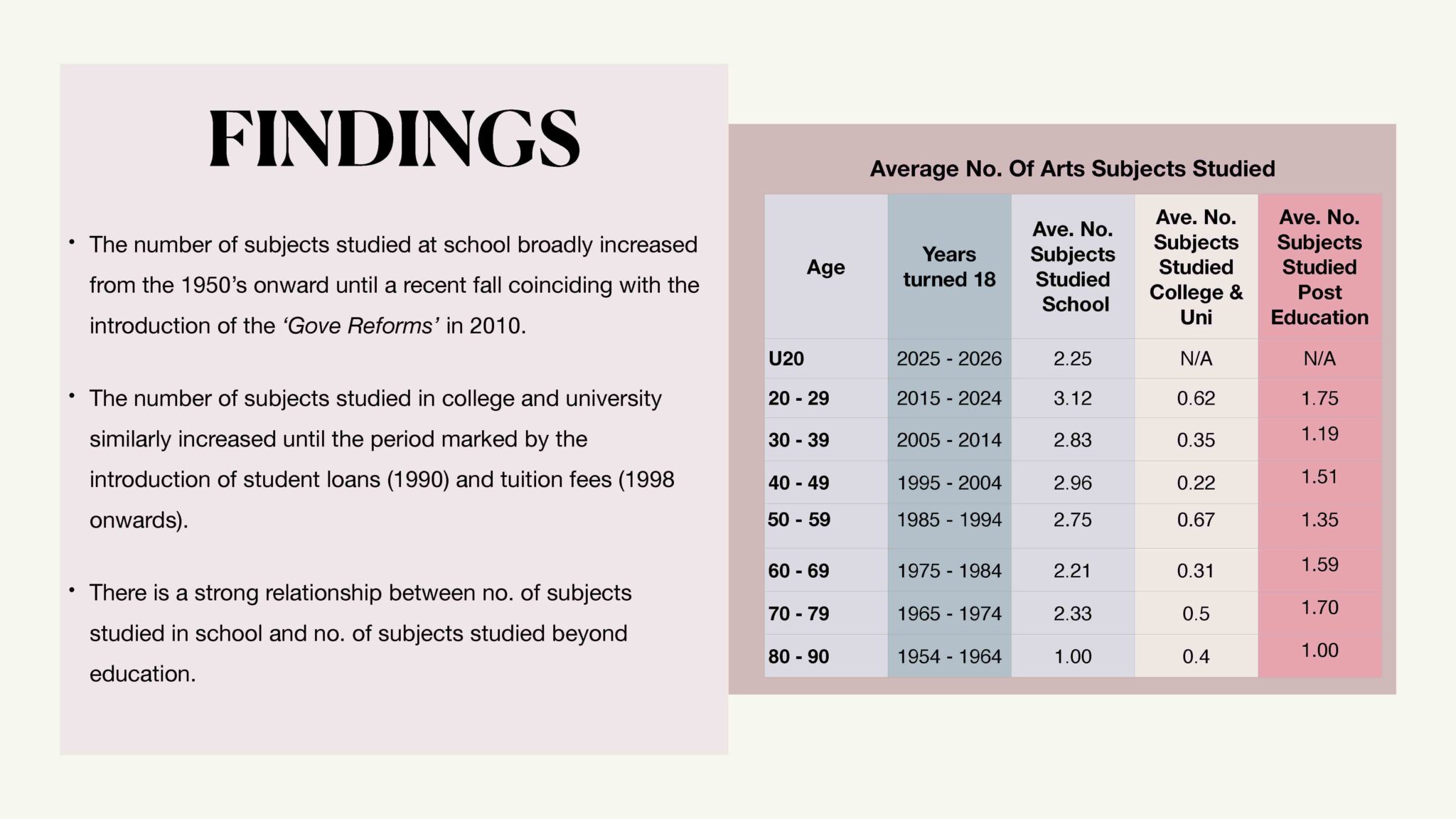 art residencies near me